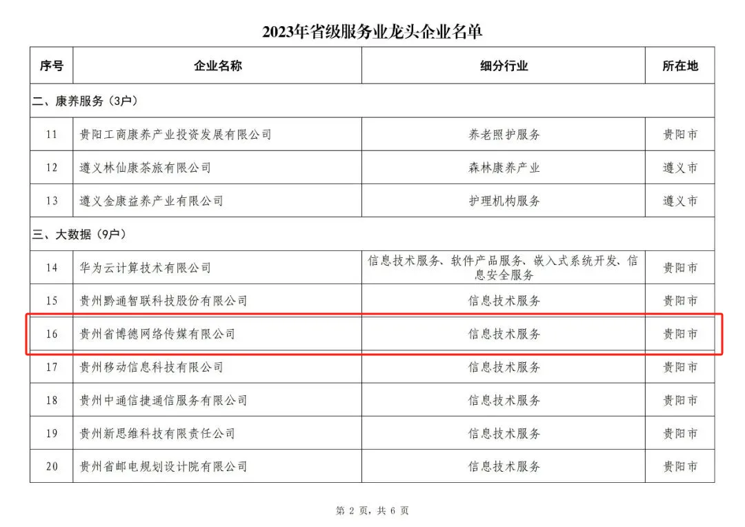 省级服务业龙头企业